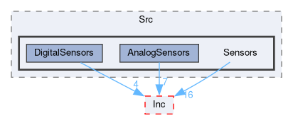 Core/Src/Sensors