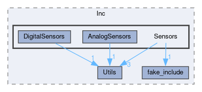 Core/Inc/Sensors