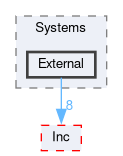 Core/Src/Systems/External