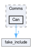 Core/Inc/Systems/Comms/Can