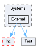 Core/Tests/Systems/External