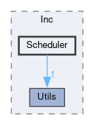 Core/Inc/Scheduler