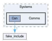Core/Inc/Systems/Comms