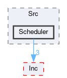 Core/Src/Scheduler