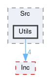 Core/Src/Utils