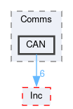 Core/Src/Systems/Comms/CAN