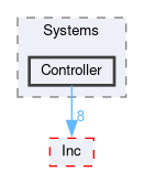 Core/Src/Systems/Controller