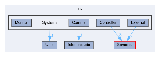 Core/Inc/Systems