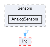 Core/Src/Sensors/AnalogSensors