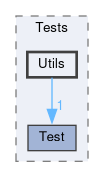 Core/Tests/Utils