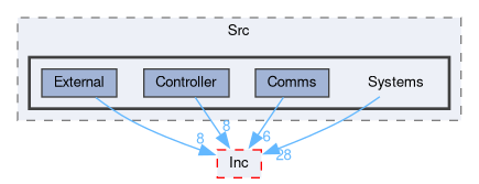 Core/Src/Systems