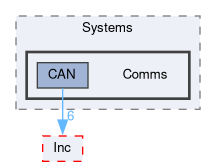 Core/Src/Systems/Comms