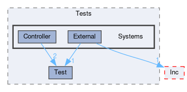 Core/Tests/Systems