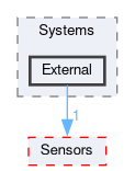 Core/Inc/Systems/External