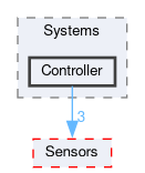 Core/Inc/Systems/Controller
