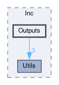 Core/Inc/Outputs