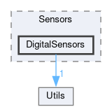 Core/Inc/Sensors/DigitalSensors