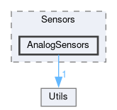 Core/Inc/Sensors/AnalogSensors