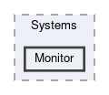 Core/Inc/Systems/Monitor
