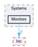 Core/Src/Systems/Monitors