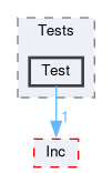 Core/Tests/Test