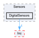 Core/Src/Sensors/DigitalSensors