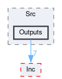 Core/Src/Outputs